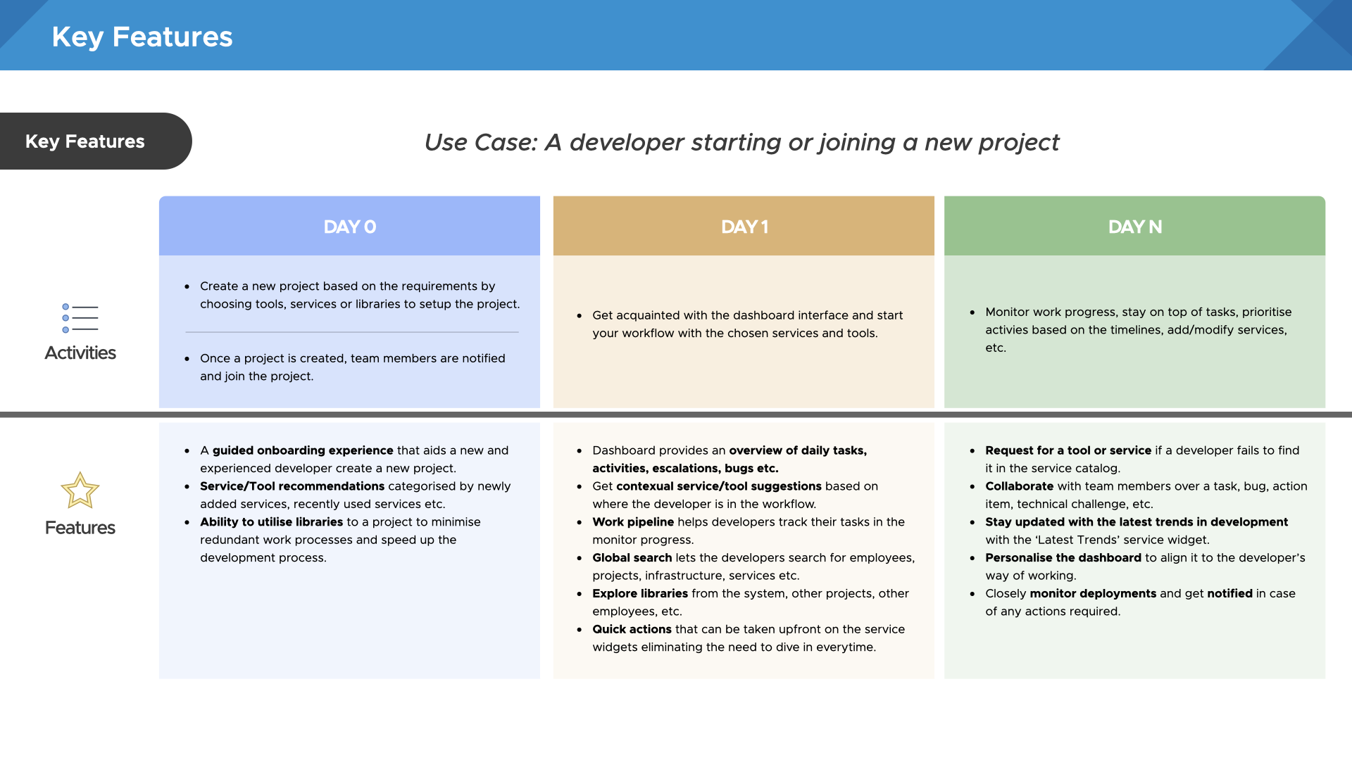 Developer journey mapping showing user flows